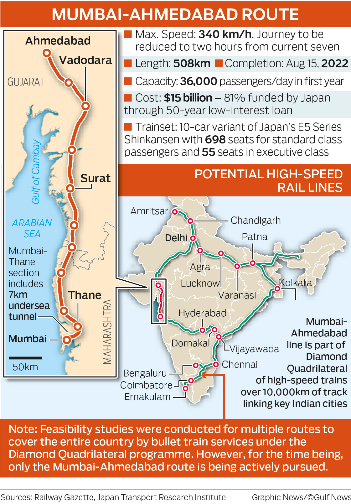 mumbai-hyderabad-bullet-train-route-map