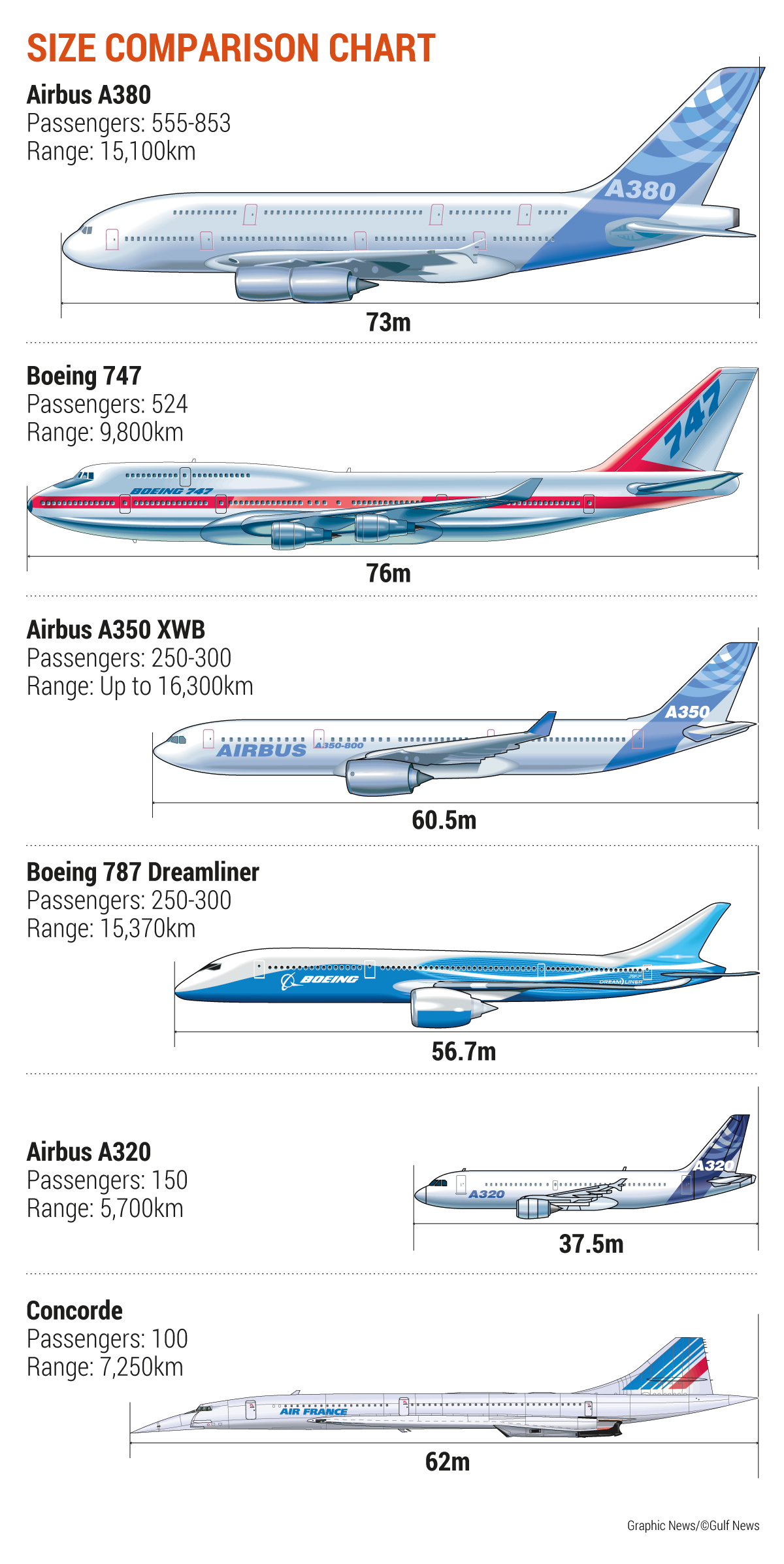 Airbus A380: End of the superjumbo era