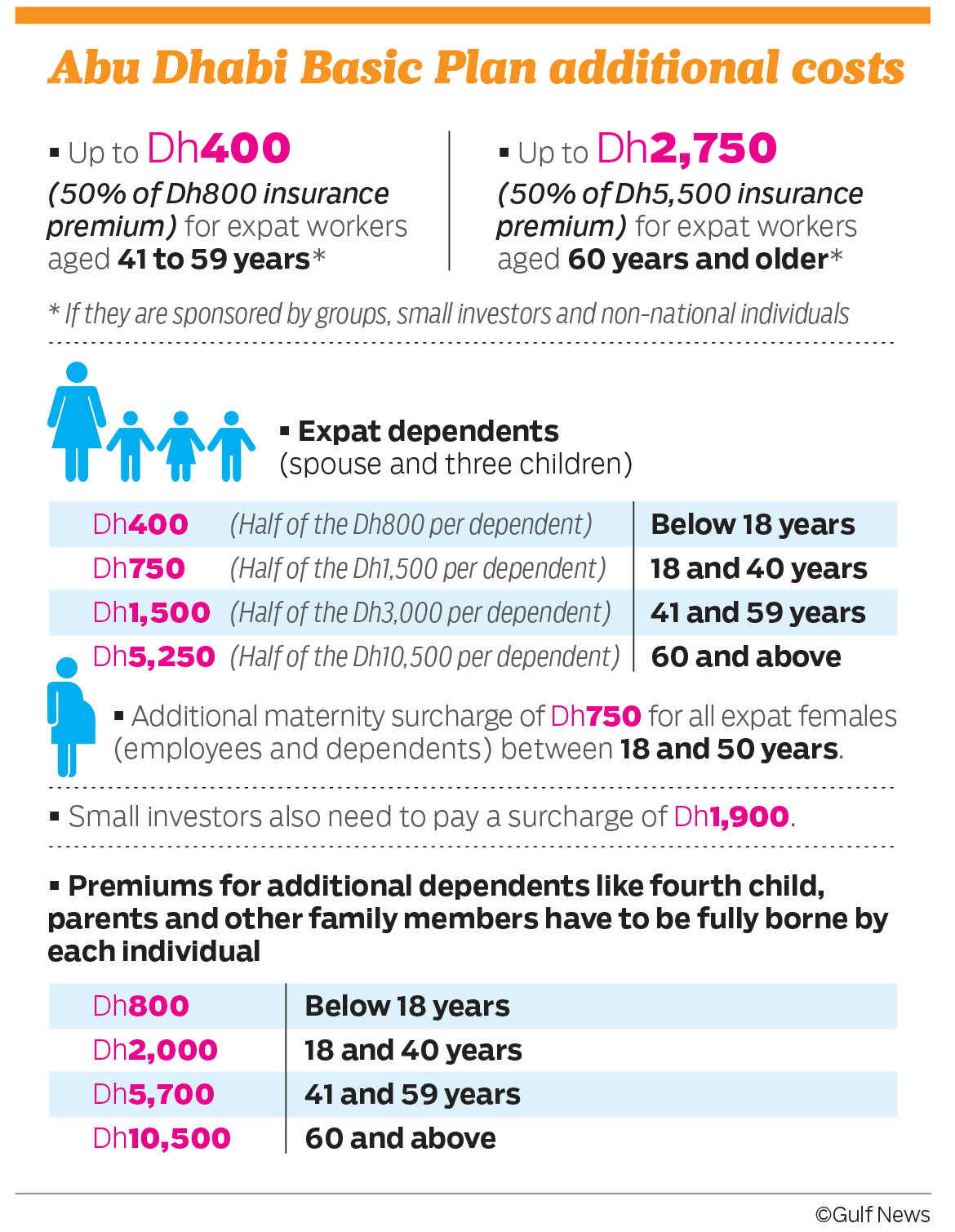 Medical Insurance Dubai Cost Insurance