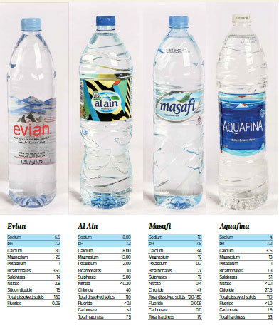 best bottled water brand for baby formula