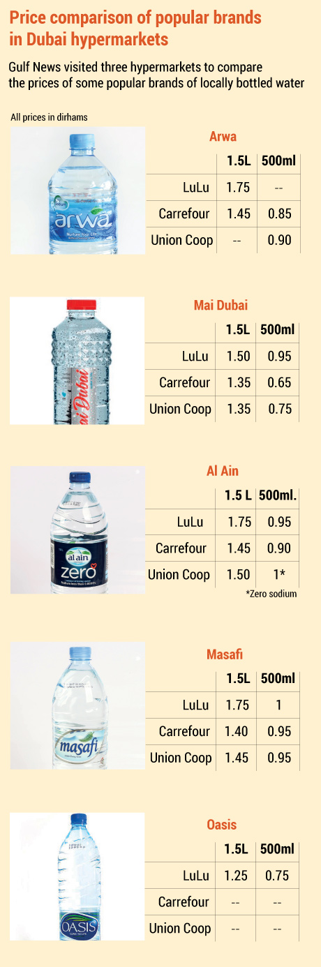 cheapest water bottle brand