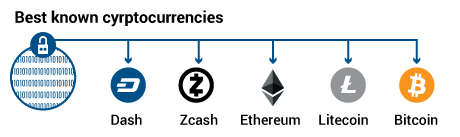 what you need to know about bitcoin funds