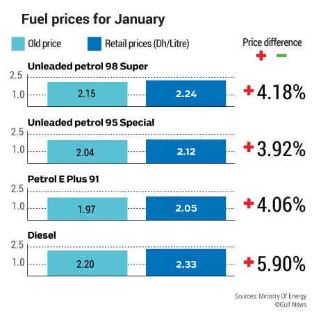 Fuel Prices Increase In Uae For January 2018 Community Gulf News