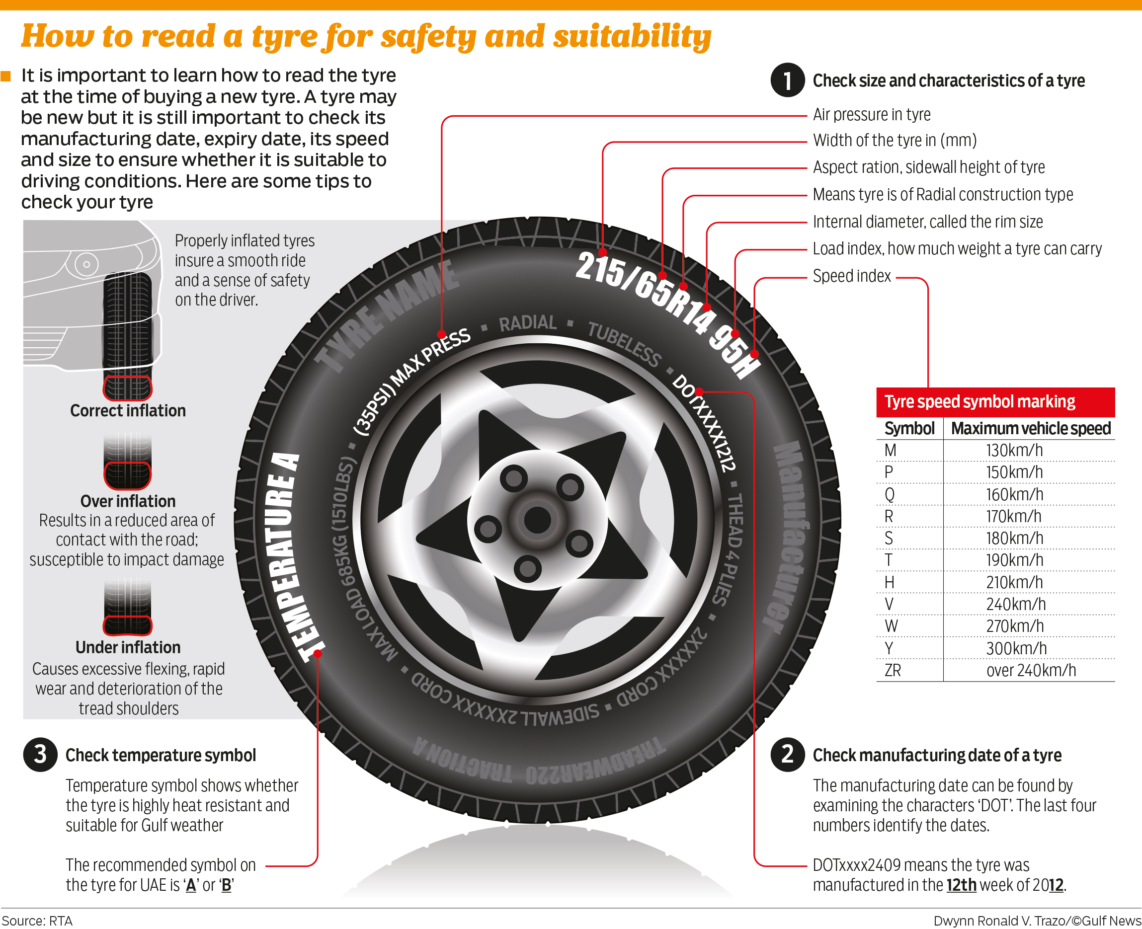 Car Tyre Chart