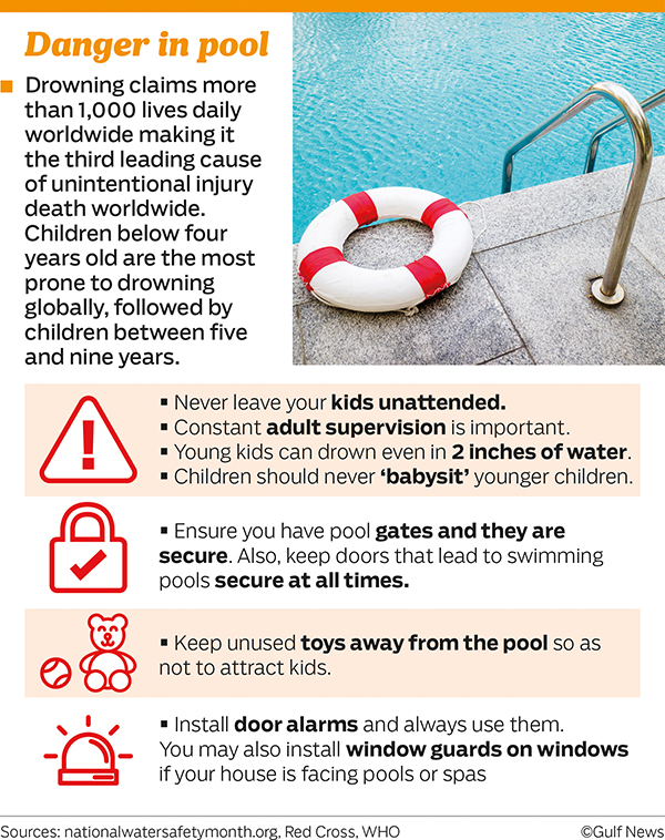 2 Children Drown In Dubai Swimming Pool Uae Gulf News