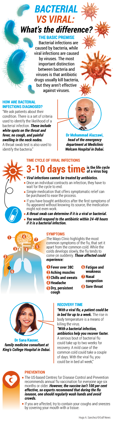 How do you know if infection is viral or bacterial Bacterial Vs Viral Infections How To Differentiate Health Gulf News